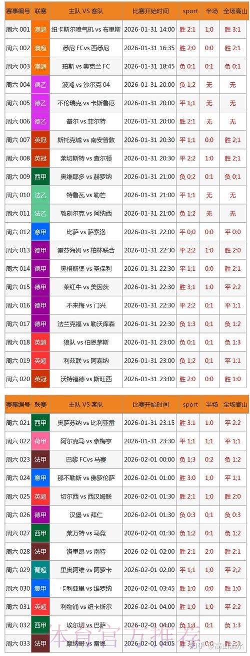 官方平台注册，第一时间获取世界杯比分实时更新